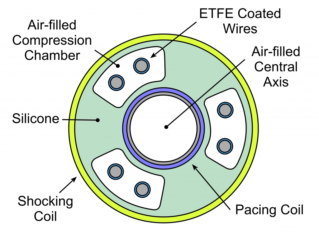 Pacemaker ICD lead cross section
